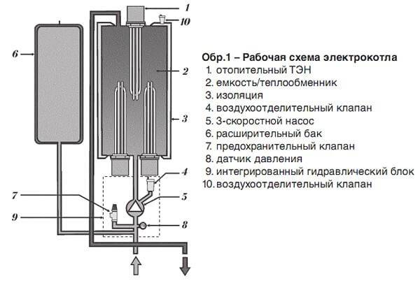 Схема устройства электрического котла